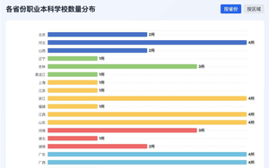 重磅！职业本科评估“指挥棒”来了！23条数字指标全解读，事关学校“生死线”！