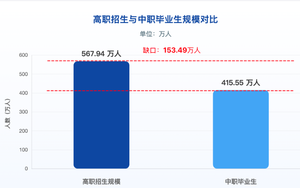 高职下沉，县域职教发展的关键一招——兼与刘克勇先生商榷