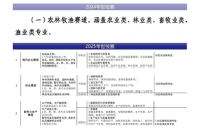 独家：6大调整！2025世校赛赛道设置与2024年逐项对比