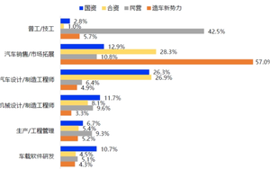 破解“拼凑”困局:新双高专业群建设的产业对接路径