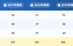 公开信息数据“打架”背后(4)：职业本科中外合作办学专业和在校生数分析