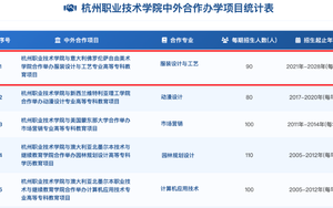 与教育部备案数据“打架”（6）：浙江4所职业本科中外合作办学数据分析
