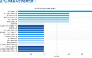 职教出海：7项“避坑”指南