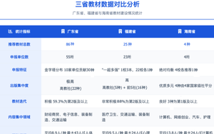 第二届全国教材建设奖拟推荐名单分析—— 广东、福建、海南篇
