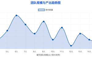 第二届全国教材建设奖拟推荐名单分析—— 河南篇