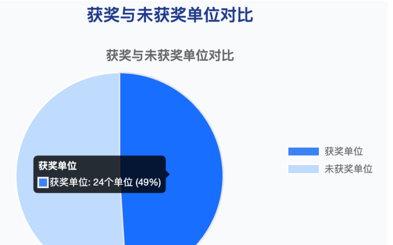 第二届全国教材建设奖拟推荐名单分析—— 北京篇